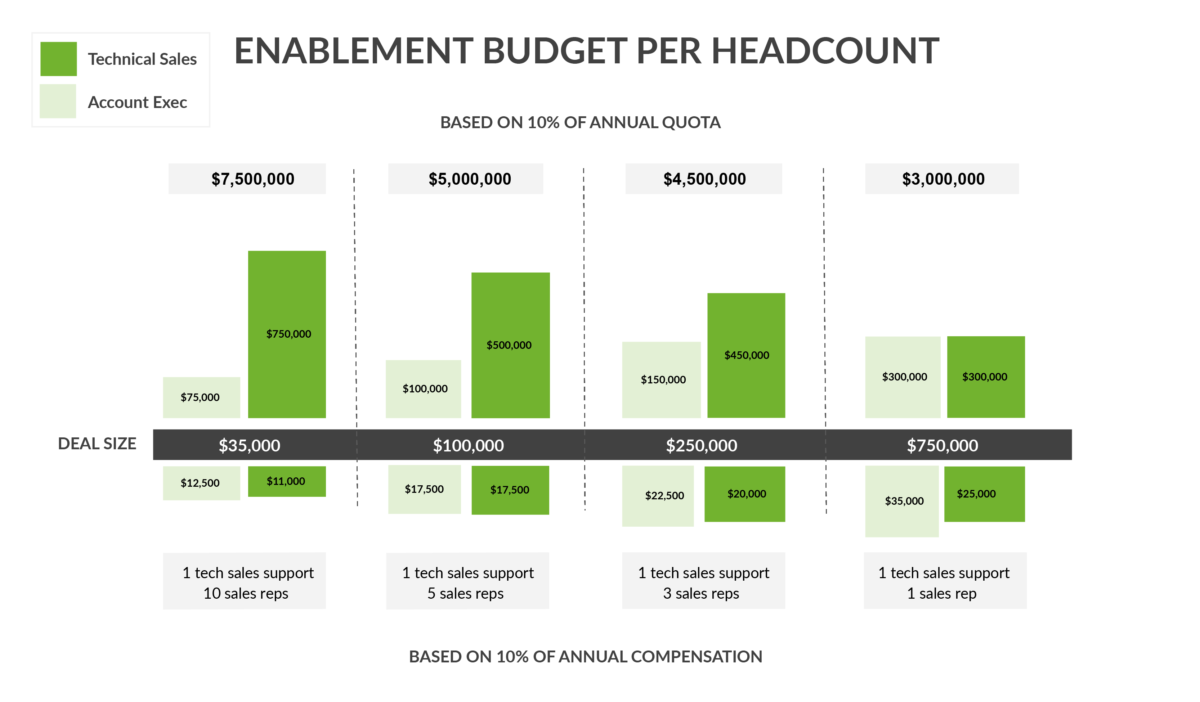 The Technical Sales Leverage Effect On Quota Hub
