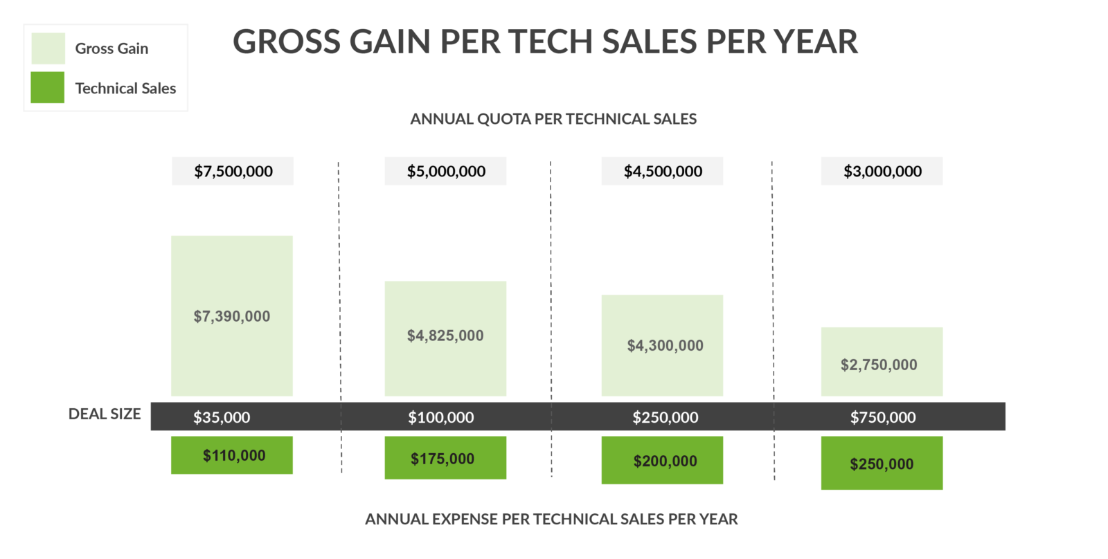 The Technical Sales Leverage Effect On Quota Hub