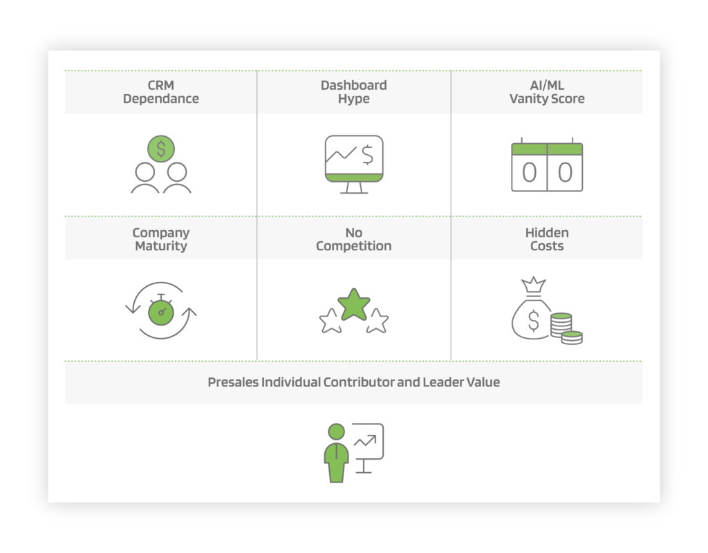 Presales Buyers – 7 Elements To Consider When Evaluating Sales ...