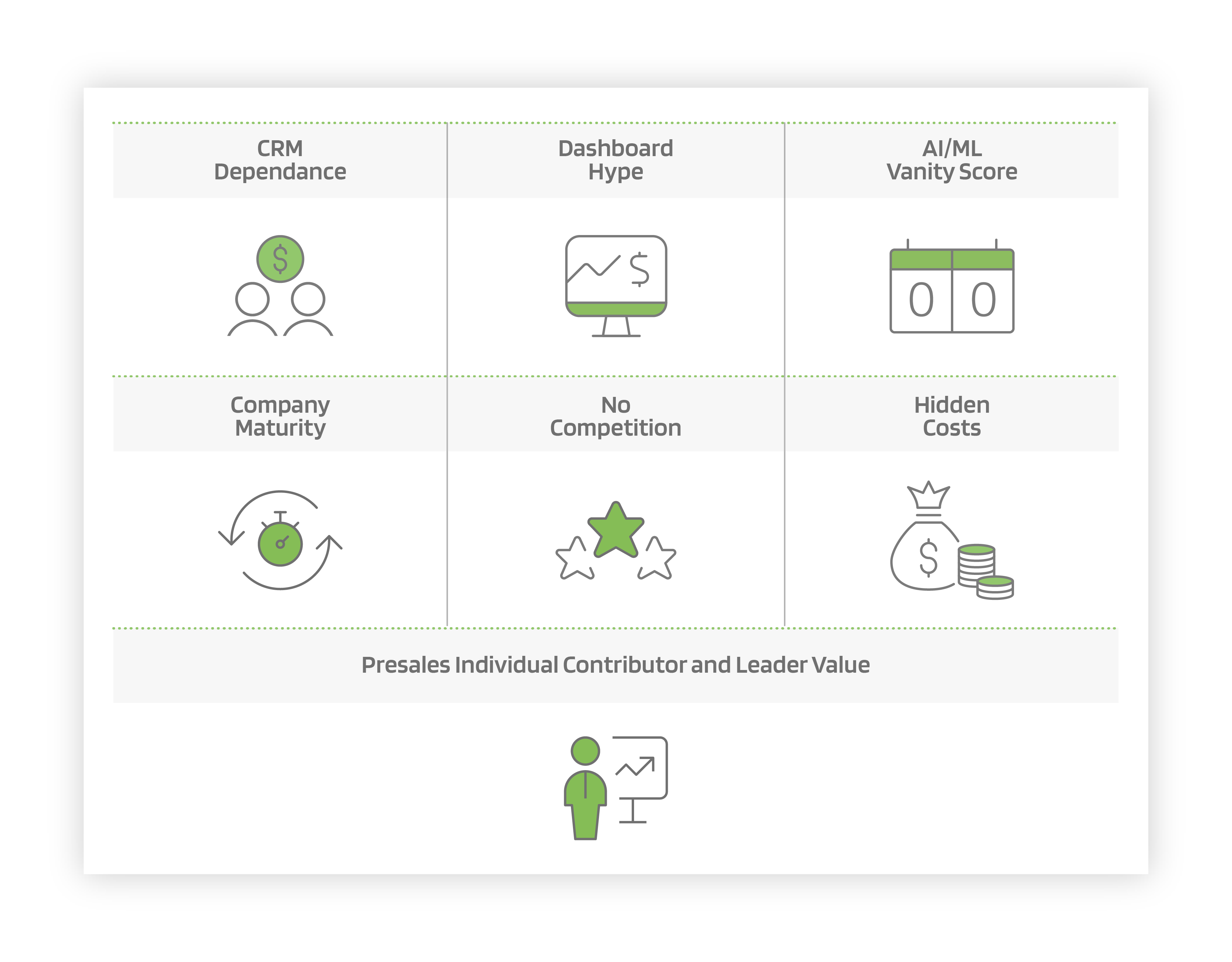 Presales Presales Buyers – 7 Elements To Consider When Evaluating Sales ...