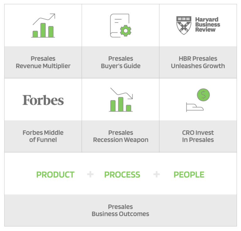How to Build a Business Case for Presales Tools Hub